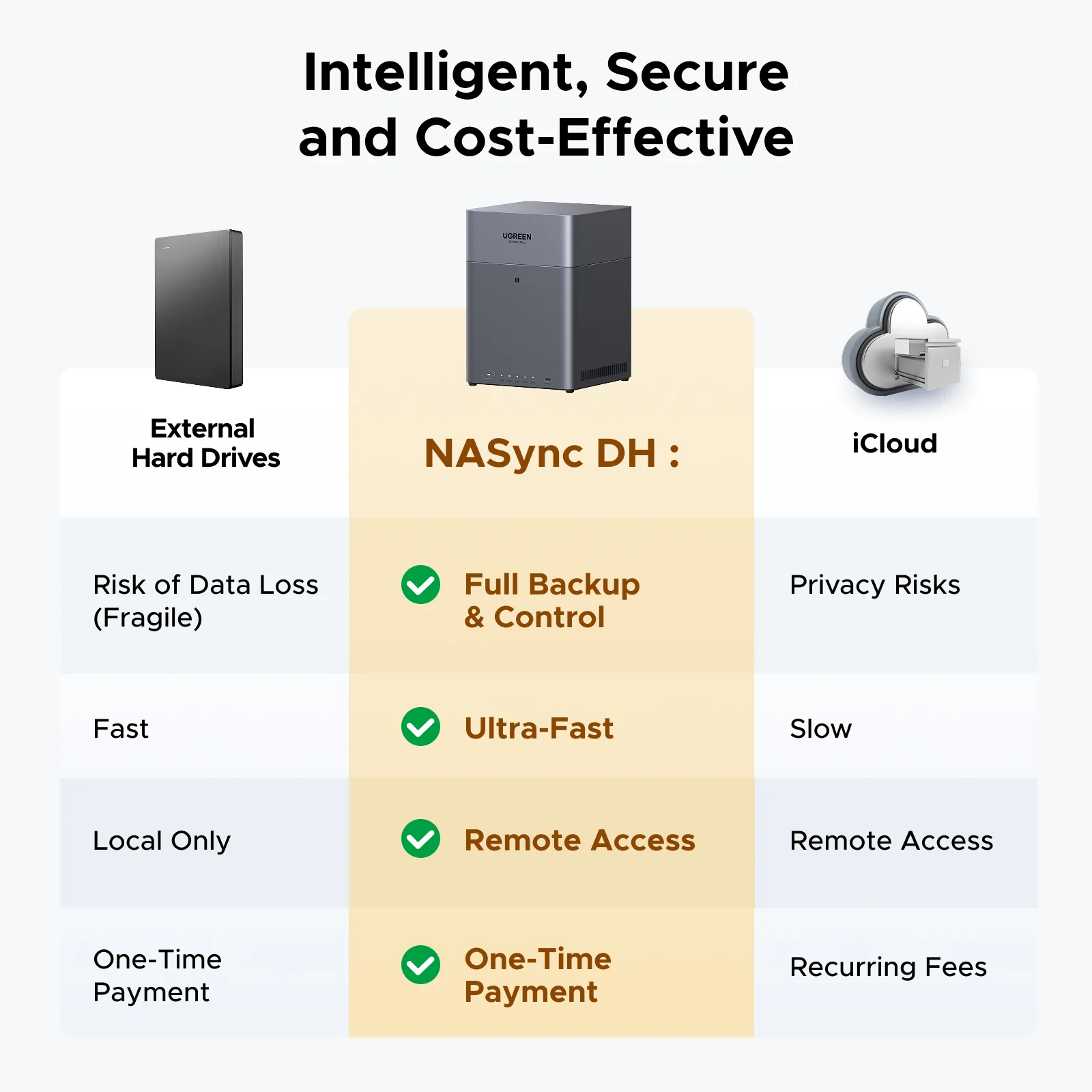 UGREEN NASync DH4300 Plus - Image 3