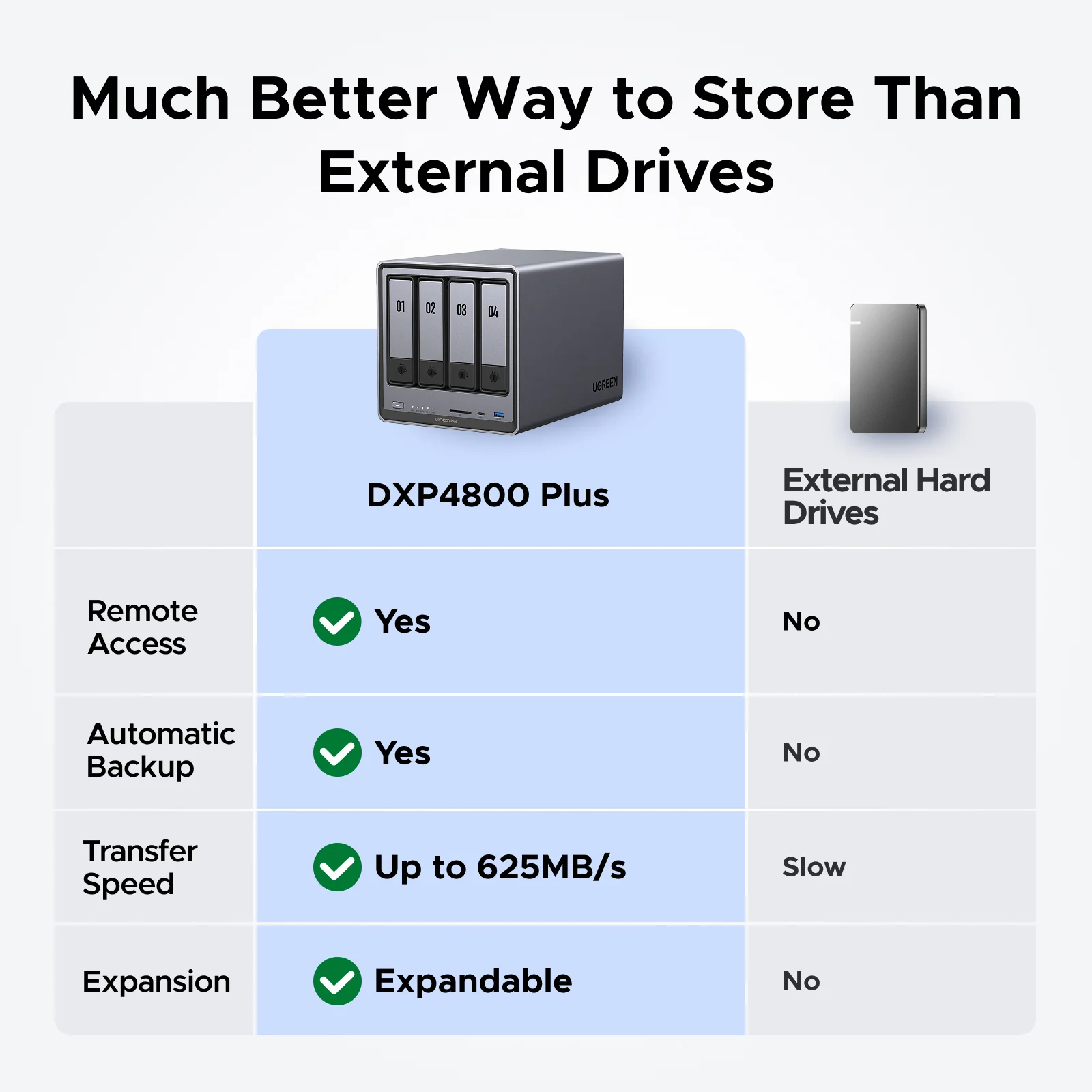 UGREEN NASync DXP4800 Plus - Image 3
